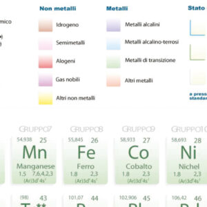 SISTEMA PERIODICO DEGLI ELEMENTI